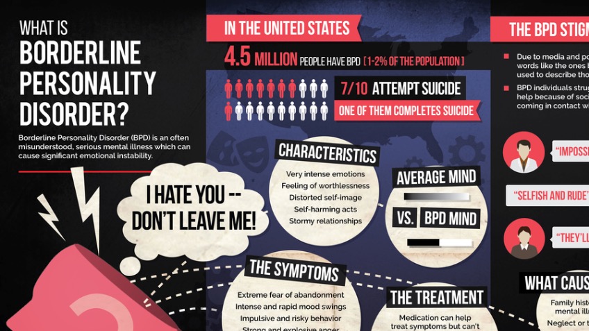 BPD Project - a Charities crowdfunding project in Edinburgh by Kerry ...