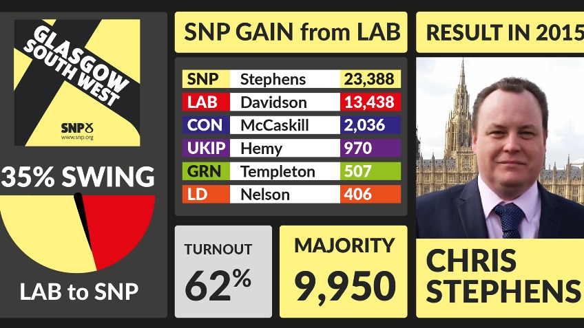 Help re-elect Chris Stephens in Glasgow South West