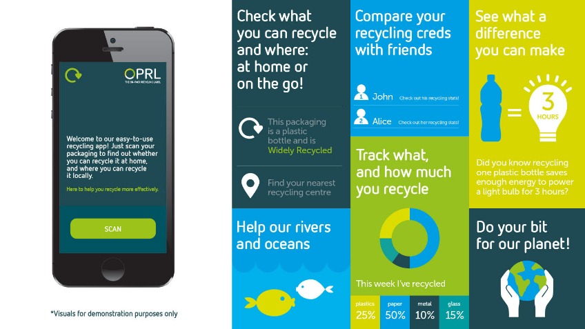 Put plastics where they belong - building an app