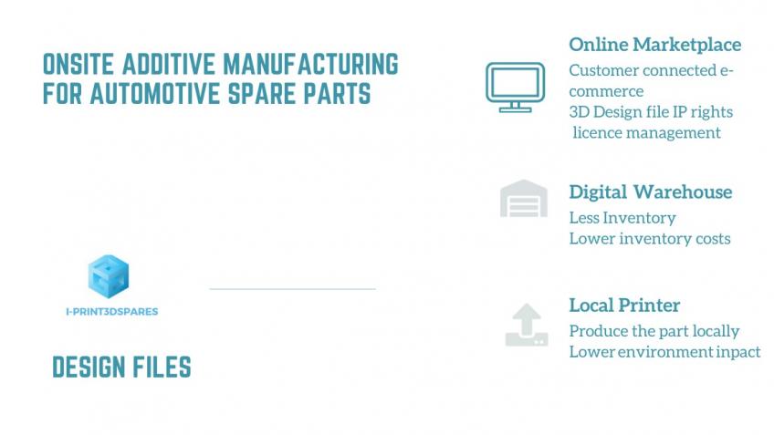 3D printed Auto Parts Online Marketplace
