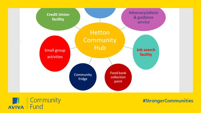 Hetton Community Hub