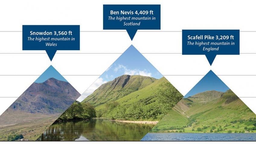 Three peaks challenge walk