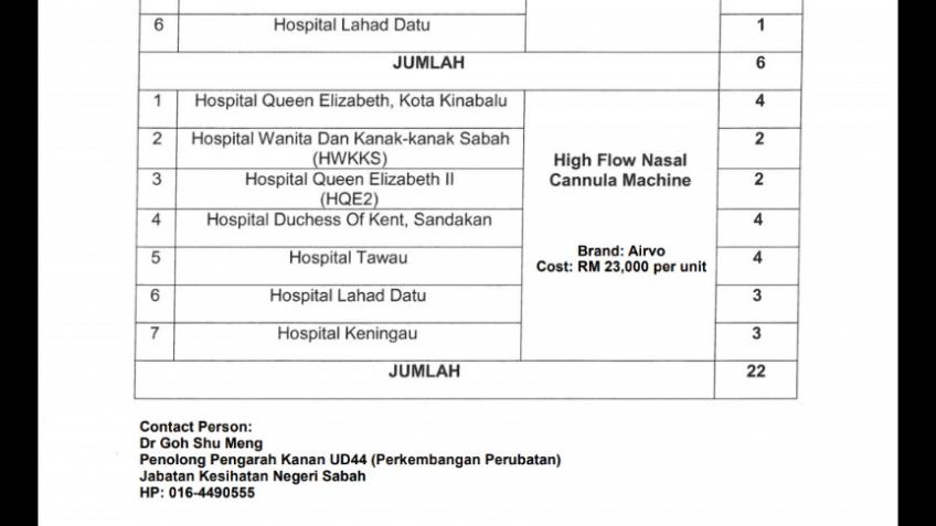 Sabah COVID19 Fund