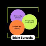 Bright Boroughs avatar